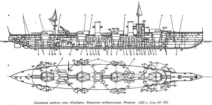 Почему не достроили линейные крейсеры типа «Измаил»