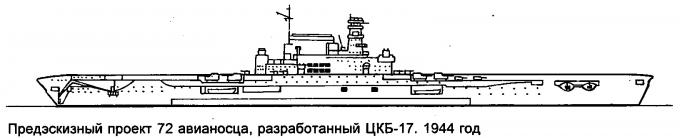 Тернистый путь к отечественному авианосцу