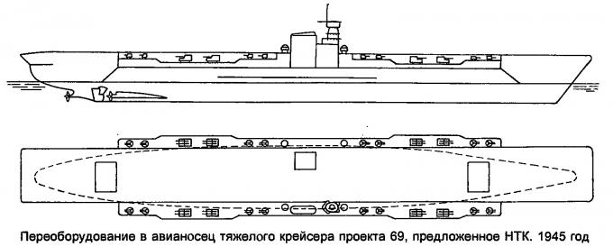 Тернистый путь к отечественному авианосцу