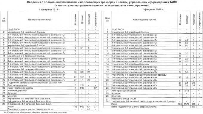 Механическая тяга Часть 1 «Стальные кони» Красной армии на гражданской войне