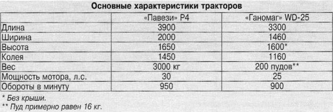 Механическая тяга Часть 2 Удивительные приключения «итальянцев» и «германцев» в России