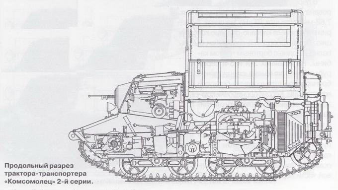 Механическая тяга. Часть 4. Уходили "комсомольцы"... Часть 2