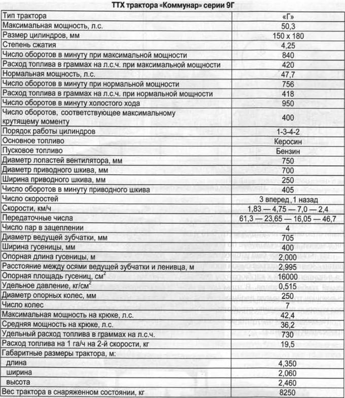 Механическая тяга Часть 7 Первый «Коммунар»