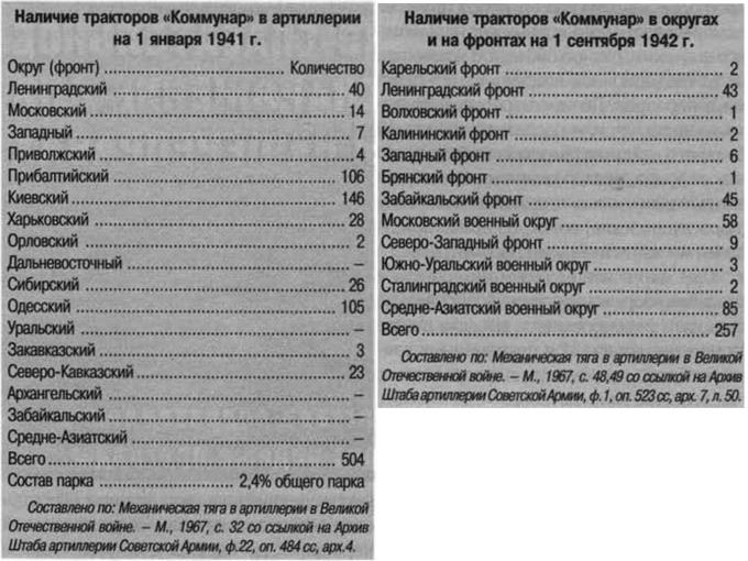 Механическая тяга Часть 7 Первый «Коммунар»