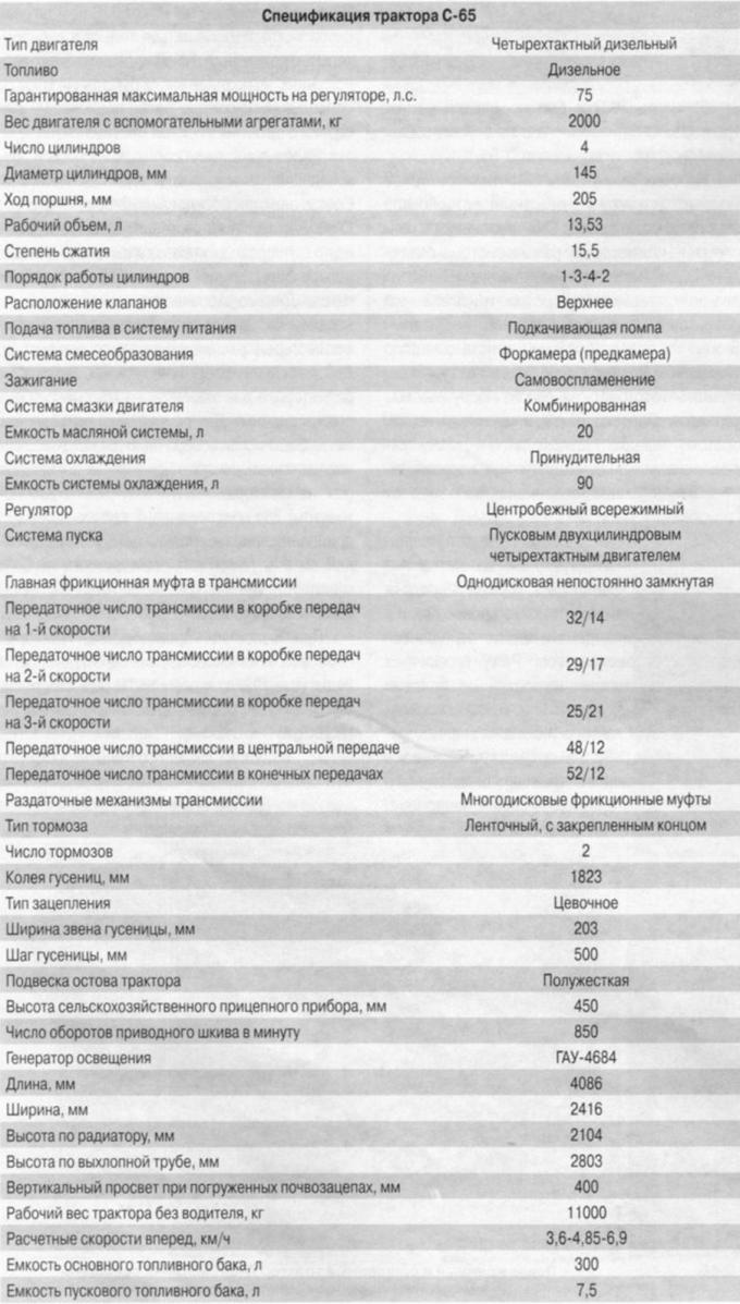 Механическая тяга. Часть 14. Дизельные «сталинцы»