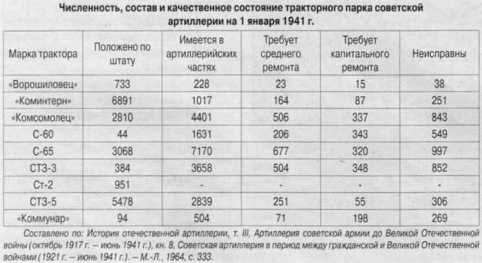 Механическая тяга. Часть 14. Дизельные «сталинцы»