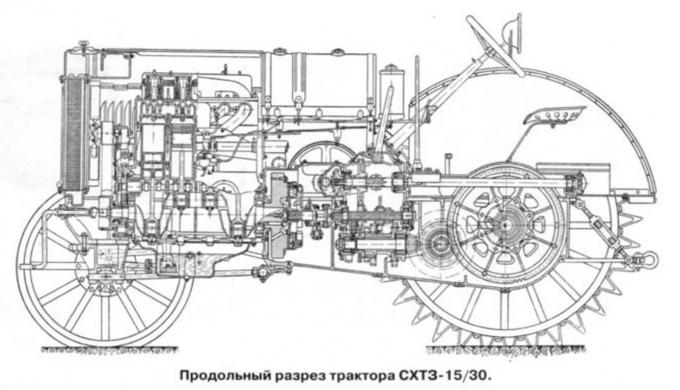 Механическая тяга. Часть 15. Первенец сталинских пятилеток