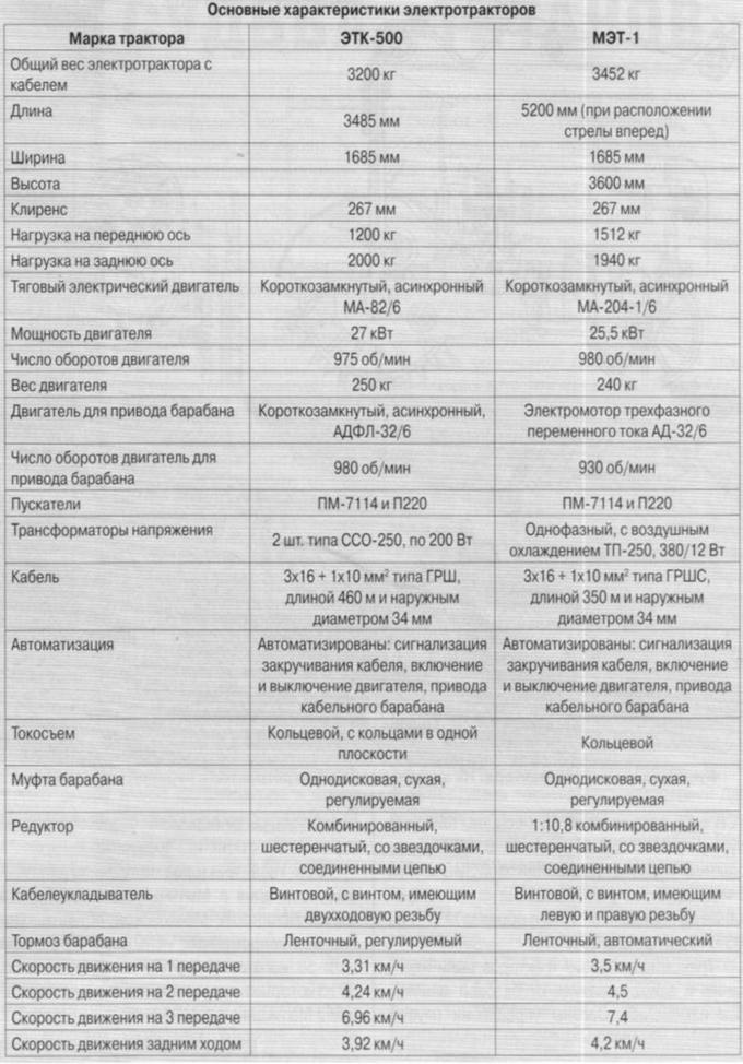 Механическая тяга. Часть 15. Первенец сталинских пятилеток