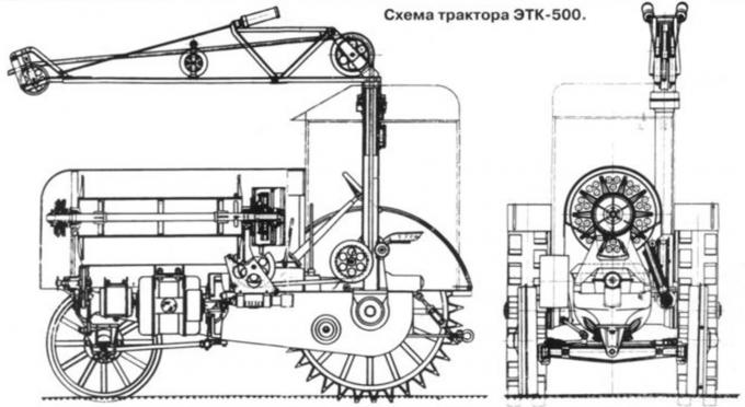 Механическая тяга. Часть 15. Первенец сталинских пятилеток