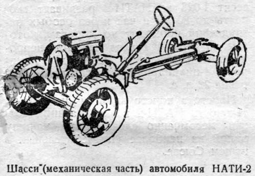 Юрий Долматовский «Советскому хозяйству – советский автомобиль»