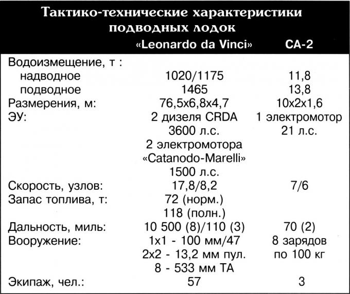 Княжеский эксперимент