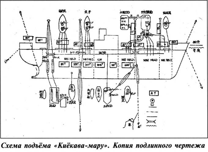 И в труде, и в бою. Грузопассажирские теплоходы типа «Камикава-мару» во время войны и мира