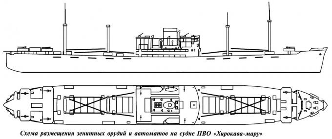 И в труде, и в бою. Грузопассажирские теплоходы типа «Камикава-мару» во время войны и мира