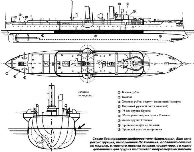 Броненосные крейсера типа «Цзинъюань»