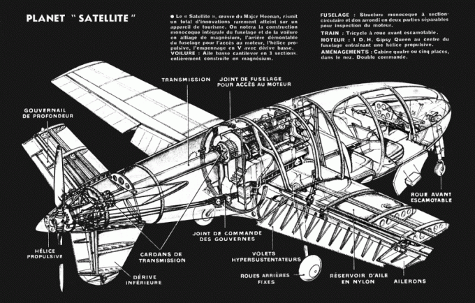 Квартет. Часть 2. Waco Model W Aristocraft и Planet Satellite