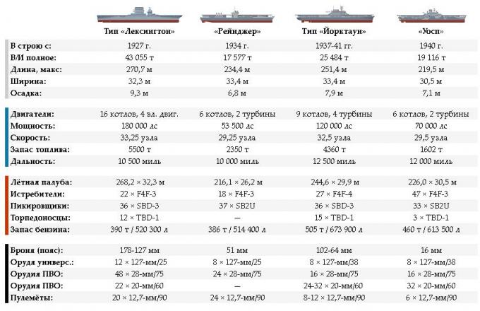 Характеристики кораблей. X4 таблица характеристик кораблей. Корабли в х3 таблица. Усовершенствование техники корабли таблица. Гuboat таблица кораблей.