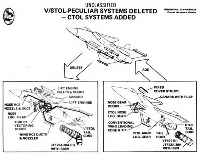 На дороге к F-35. General Dynamics/Convair Model 200