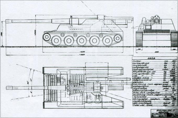 Шведские барабанщики. Проект тяжелого танка EMIL и опытный тяжелый танк KRV. Швеция
