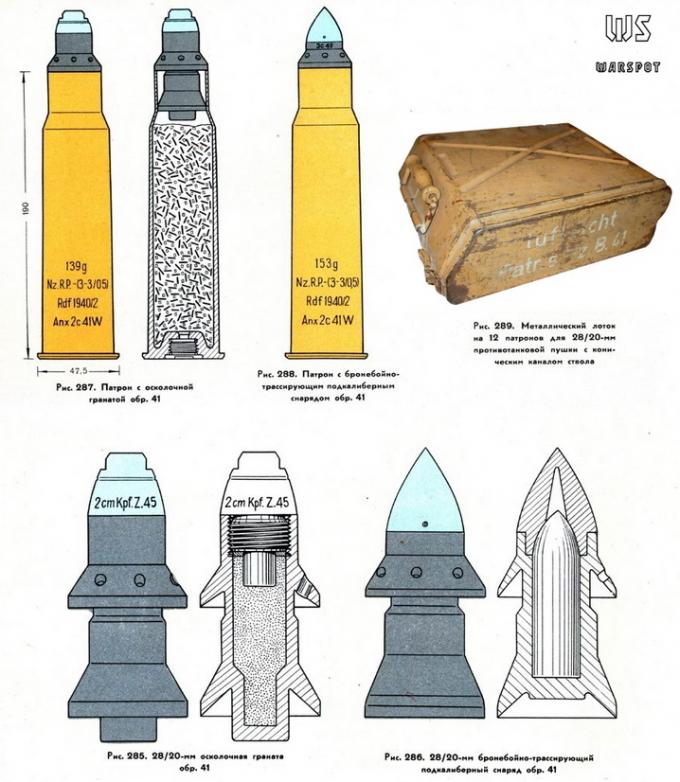 Снаряды 2,8 cm Sprgr.-Patr. 41 и 2,8 cm Pzgr.Patr. 41 – иллюстрация из «Боеприпасы артиллерии бывшей германской армии. Справочник. ГАУ ВС СССР. Военное издательство министерства вооружённых сил СССР, 1946»