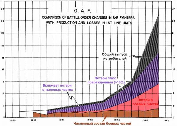 К вопросу о потерях люфтваффе. Часть -цатая
