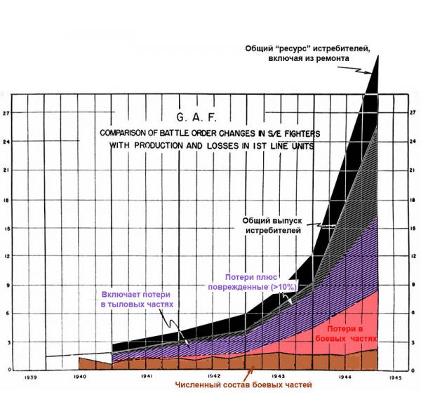 К вопросу о потерях люфтваффе. Часть -цатая