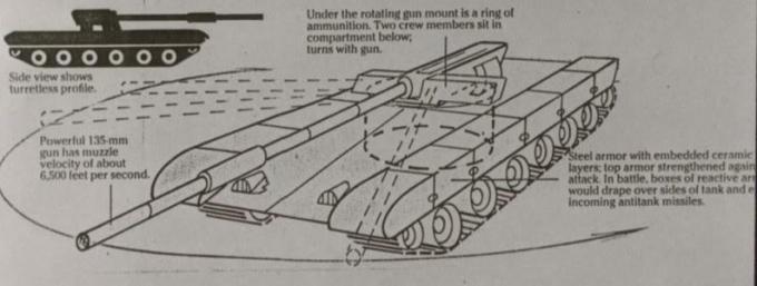 Собственная реконструкция FST-2 в американской газете Newsweek. В статье машина была названа «Кремлёвским дредноутом» делающим все остальные танки устаревшими, как это когда то сделал английский «Дредноут» среди кораблей.