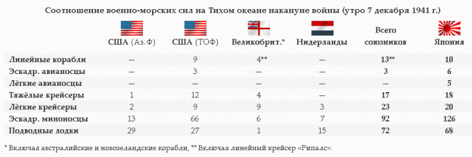 Глава 2. Дорога к Мидуэю. (Часть I)