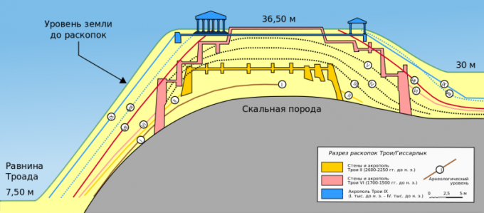 Оружие и доспехи воинов Троянской войны. Часть 1 Мечи и кинжалы