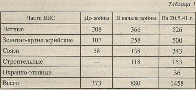 Личный состав немецких ВВС в годы Второй Мировой войны