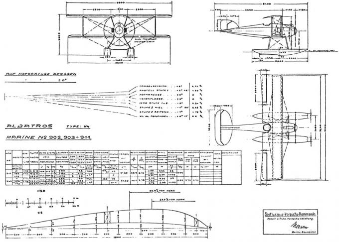 Гидросамолёты-истребители Albatros W.4. Германия