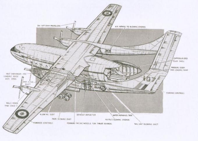 Транспортный самолет СКВП/СВВП. Проект военно-транспортного самолета Hawker Siddeley HS.681/Armstrong Whitworth 681 Часть 1