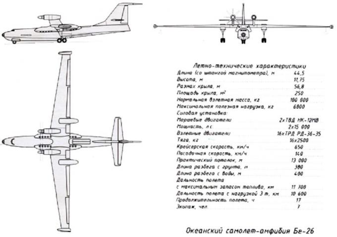 Проект океанской противолодочной летающей лодки-амфибии Бе-26. СССР