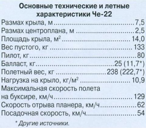 Борис Иванович Черановский и его «параболы». Часть 6