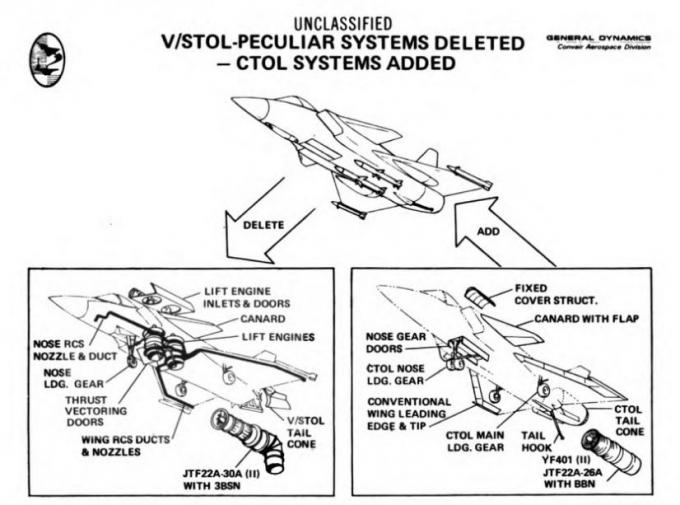 Проект палубного истребителя-бомбардировщика СКВП/СВВП Convair Model 200A. США