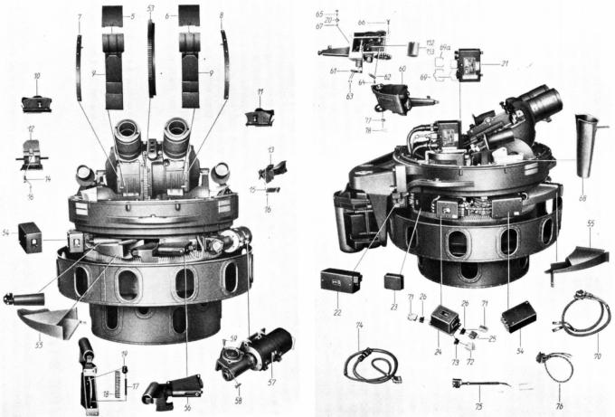 Дистанционно-управляемые турели FDL-B 131/1 A, FDL В-131/В2А, прицельное приспособление VSE-B 177/1 A и дистанционный привод FA3