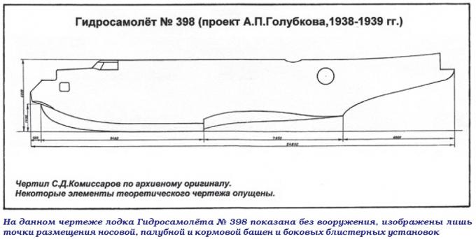 Александр Петрович Голубков и его проекты развития гидросамолёта МТБ-2