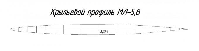 Любительские проекты легких многофункциональных самолетов. Часть 2 Легкий фронтовой истребитель МЛ-112