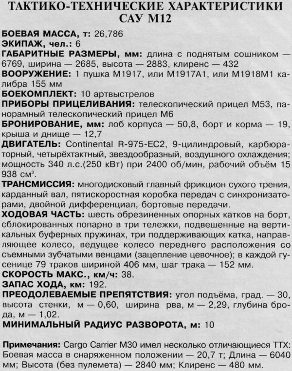 «Кинг-Конг». Самоходная артиллерийская установка М12. США