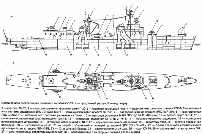 Опытовый корабль ОС-24 проекта 33М