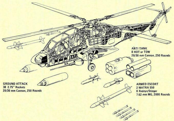 Проект ударного вертолета VFW Fokker/Westland Helicopters P.277. Германия/Великобритания