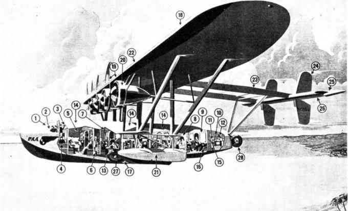 Схема летающей лодке Сикорского S-40