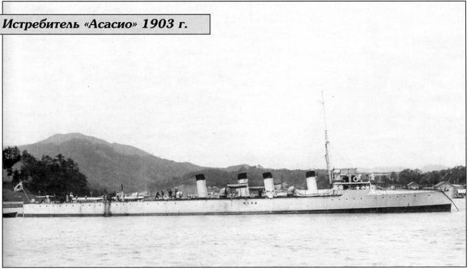 Подготовка военно-морского флота Японии к войне. 1896 - 1904 гг.