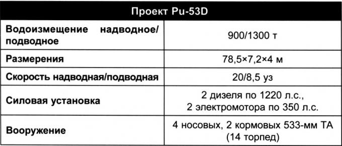 «Если нельзя, но очень хочется – то можно...» Строительство немецких подводных лодок в 1920-1935 гг.