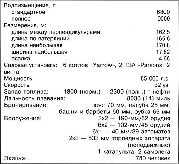 Загадка южных морей. Аргентинские крейсера «Альмиранте Браун» и «Вентенсинко де Майо»