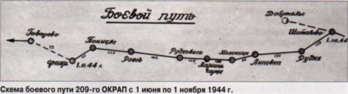 Артиллерийские эскадрильи в бою. (Самолеты-корректировщики в годы Великой Отечественной войны) Часть 2