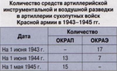 Артиллерийские эскадрильи в бою. (Самолеты-корректировщики в годы Великой Отечественной войны) Часть 2