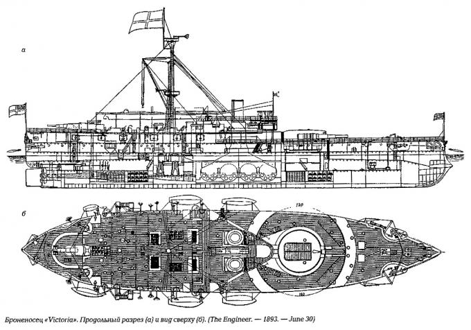 Броненосец «Victoria». Часть 1