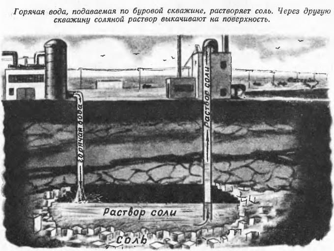 Окно в будущее. Геотехнология