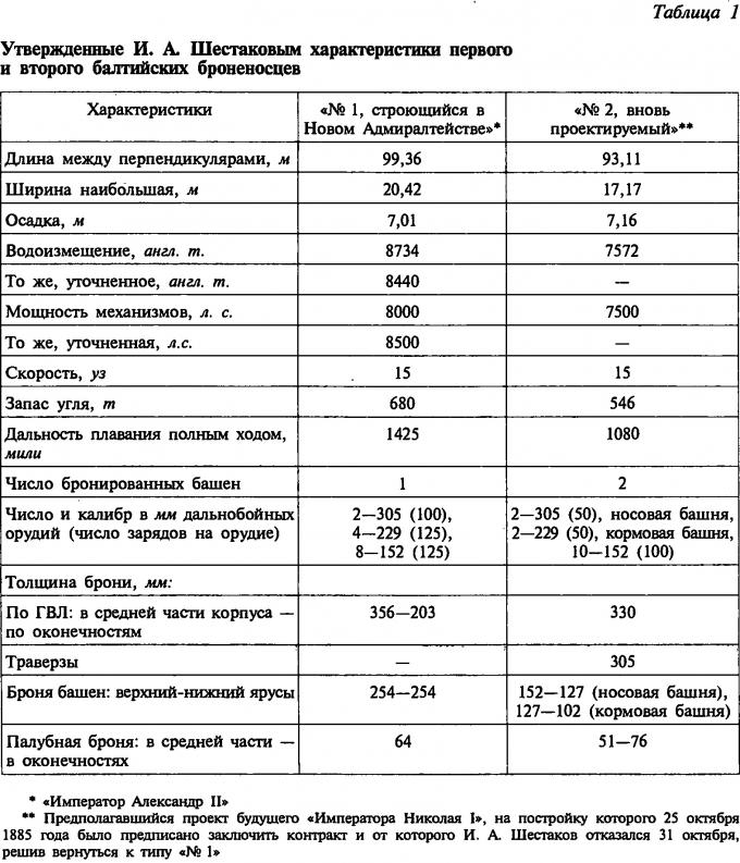 Эскадренный броненосец «Император Николай I»