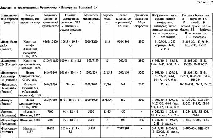 Эскадренный броненосец «Император Николай I»